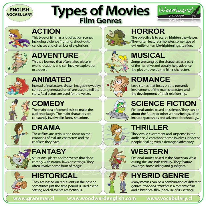 Genre of Movie